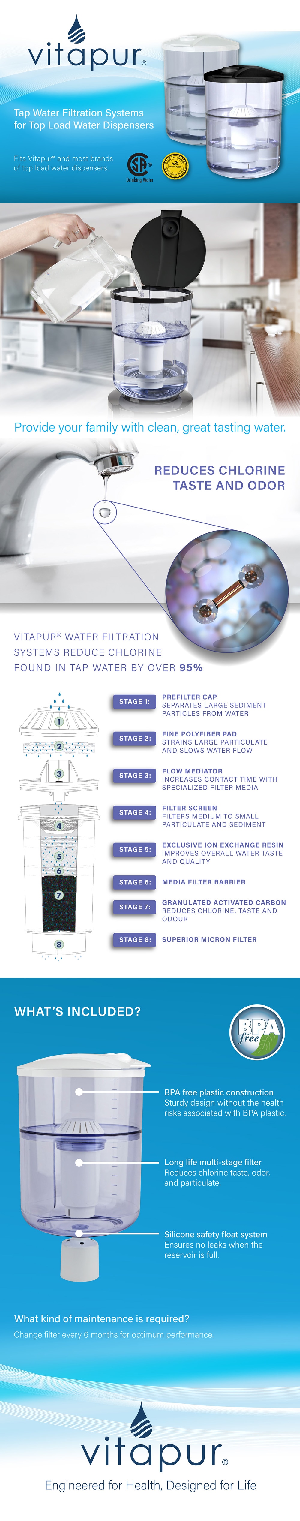 Vitapur Water Dispenser Filtration System GWF8 The Home Depot